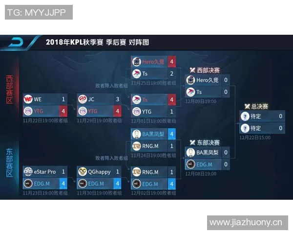 王者荣耀最新速度排行榜揭晓RNG战队表现抢眼勇夺第一 王者荣耀最新速度排行榜揭晓RNG战队表现抢眼勇夺第一